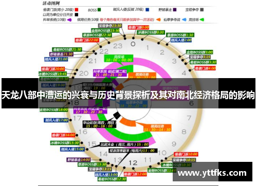 天龙八部中漕运的兴衰与历史背景探析及其对南北经济格局的影响