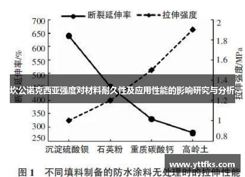 坎公诺克西亚强度对材料耐久性及应用性能的影响研究与分析